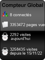 Compteur Global gratuit sans inscription